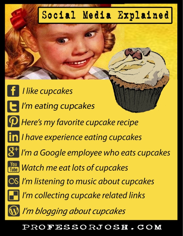 Social Media Explained with Cupcakes